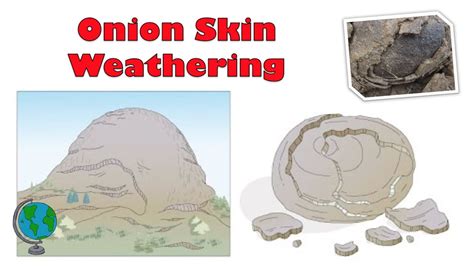 Exfoliation: Onion Skin Weathering - diagram and explanation - YouTube