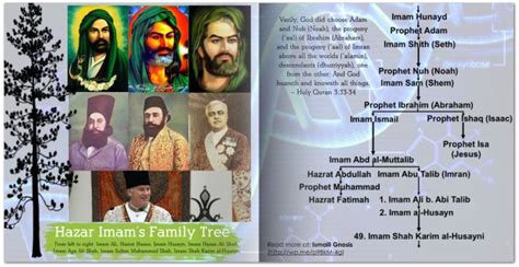 Family Tree | Shia, Aga, Prophet