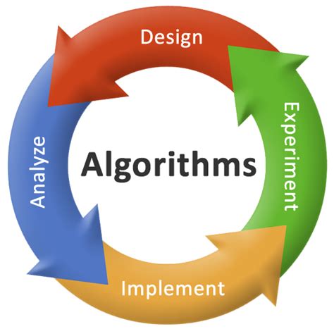 CS 161 - Design and Analysis of Algorithms