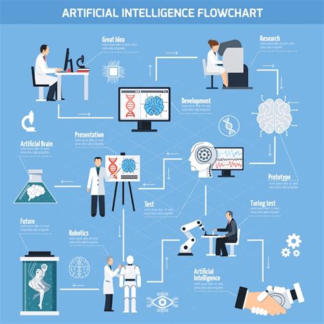 Diagrama de flujo de inteligencia artificial | Vector Gratis