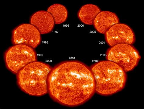 NASA's 3-minute solar cycle primer mysteries of the sun | Space | EarthSky