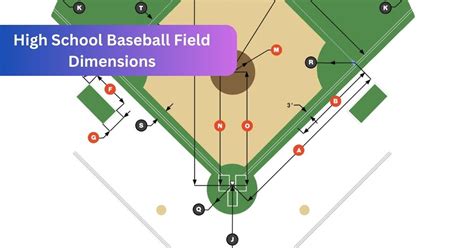 High School Baseball Field Dimensions - A Comprehensive Guide!