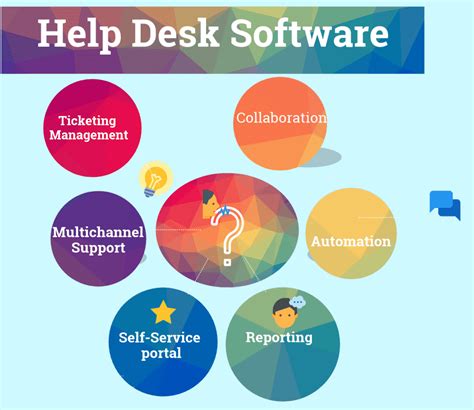 41 Free, Open Source and Top Help Desk Software in 2022 - Reviews, Features, Pricing, Comparison ...