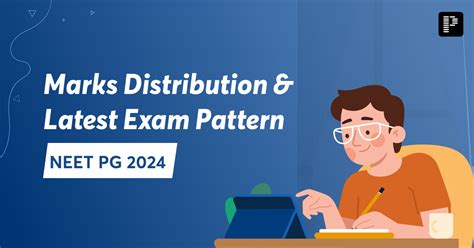 NEET PG Exam Pattern 2024 - Marking Scheme, Questions Type, Exam Mode