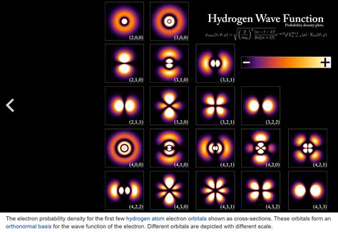 Goodwill Besuchen Scheidung hydrogen atom quantum mechanics Mutter ...