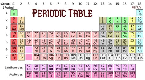 FAQ's on Group 16 Elements in JEE - JEE Class 11-12