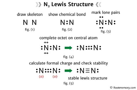 Lewis structure of N2 - Root Memory