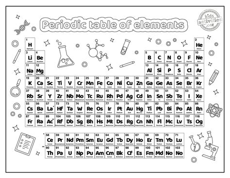 Creative Printable Periodic Table Coloring Pages | Kids Activities Blog