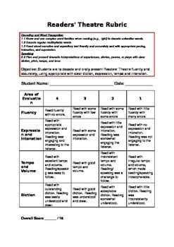 Readers' Theatre Rubric by Try Your Best | TPT