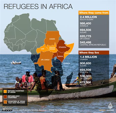 What you need to know about Africa’s refugees | Refugees News | Al Jazeera