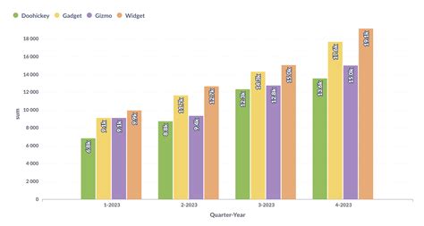 Master the bar chart visualization