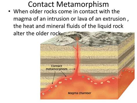 Contact Metamorphism Diagram