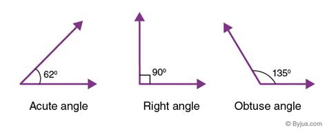 Right Angles Acute And Obtuse