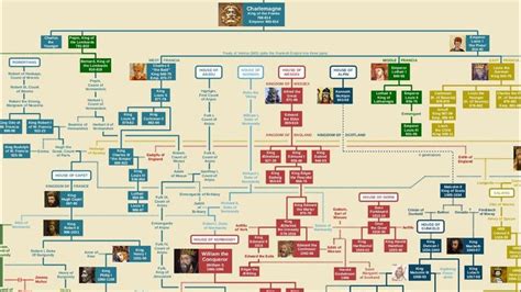 Are All Europeans Descendants of Charlemagne? | European royal family ...