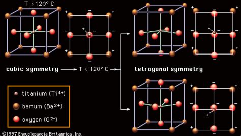 Barium titanate | chemical compound | Britannica