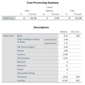 How to Do Descriptive Statistics on SPSS - StatAnalytica