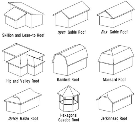 Roof Designs: Terms, Types, and Pictures