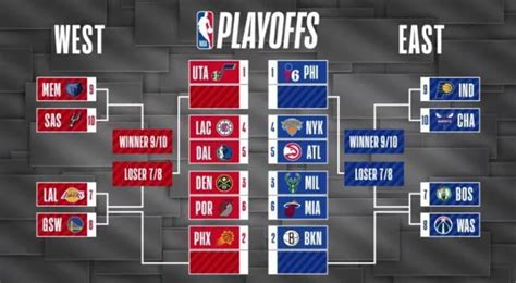 NBA PlayOffs 2021: Conoce cómo quedaron las llaves tras el triunfo de Lakers y Boston