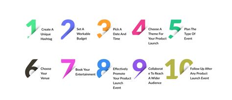 How To Plan A Product Launch Event - Ideas, Example & Best Practices [2024]