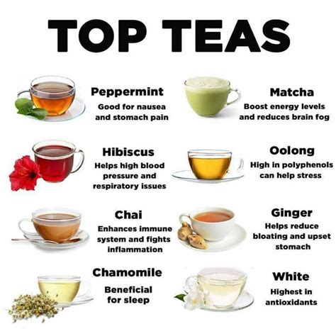 What Tea Is Good For Stomach Aches? | Best herbal tea, Tea health ...