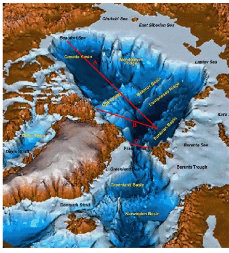 Bathymetry of the Arctic Ocean with the surrounding seas. Profiles... | Download Scientific Diagram