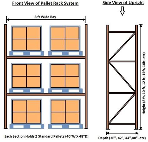 Pallet Racks Buying Guide