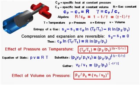 Compression and Expansion | Glenn Research Center | NASA