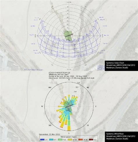 Final Solar Wind Diagram-01 | Systems, Sites and Building