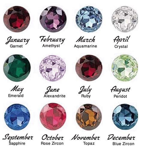 Synthetic Birthstones By Month | ormig.com