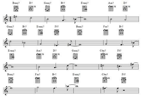 Giant Steps - Chord Melody, Single-Note Solo & Chord Shapes