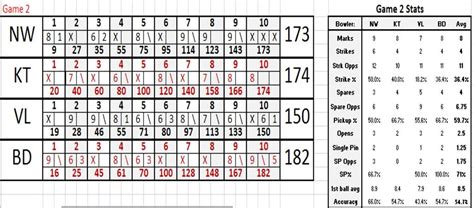 The BM Report: The Blog of Bowling Aficionados: Bowling Scoring and Statistics Spreadsheet