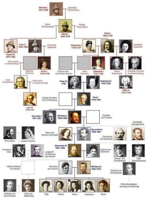 Harry Potter Genealoy Chart - Find out where your Ancestors came from! - Display all your tree ...