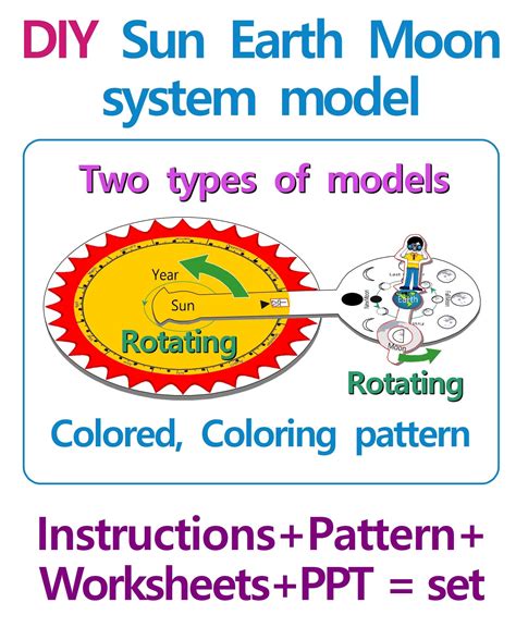 DIY Paper Sun Earth Moon System Model Solar System Lunar - Etsy