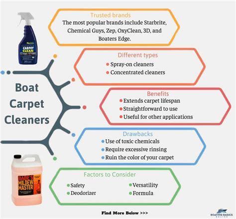 The 15 Best Boat Carpet Cleaners Reviewed in 2024