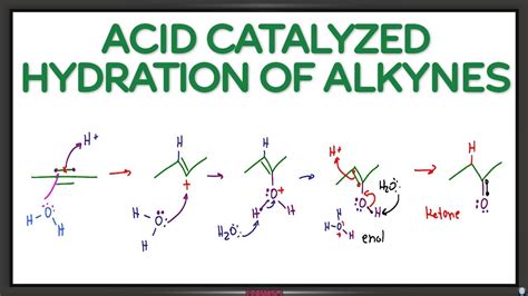 Alkyne Acid Catalyzed Hydration Reaction and Mechanism - YouTube