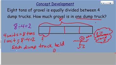 Division Tape Diagram