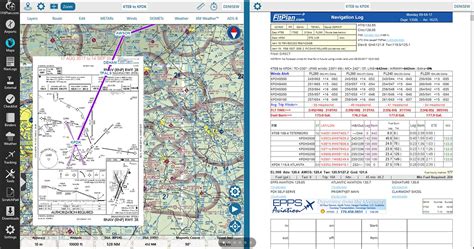 VFR Map with real VFR sectional chart symbols - Wishlist - Microsoft Flight Simulator Forums