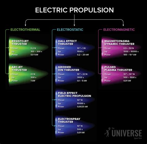 What it's really like: Electric propulsion