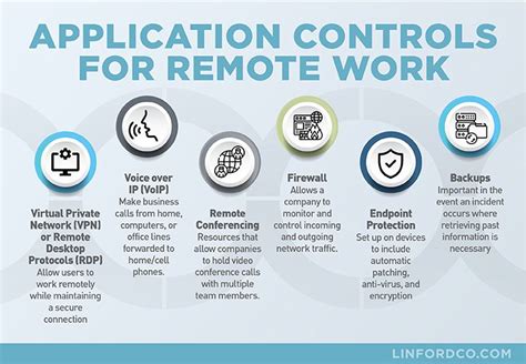 What are Internal Controls? Types, Examples, Purpose, Importance