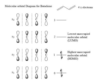 Rationalize the differences between the \pi orbitals of butadiene and acrolein (use MO diagram ...