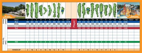 Scorecard - Oak Valley Golf Course and Resort