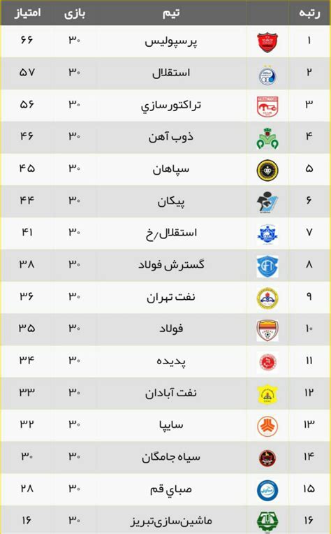 جدول نهایی لیگ برتر ایران | خبرنامه دانشجویان ایران