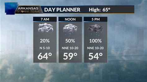 Arkansas Storm Team Forecast: Rain moves in; temperatures fall | KARK