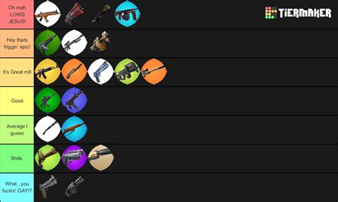 Fortnite Weapon Rankings Start of Season 9 Tier List (Community ...