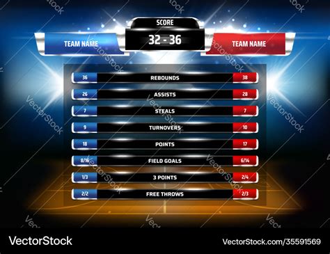 Basketball scoreboard realistic template Vector Image