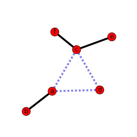 Weighted Graph — NetworkX 2.0.dev20161129121305 documentation