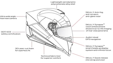 IoT Makes Motorcycles, Helmets Safer, Smarter