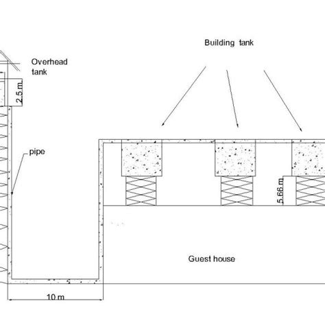 Design of overhead tank | Download Scientific Diagram