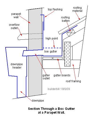 BOX GUTTER DETAIL DWG