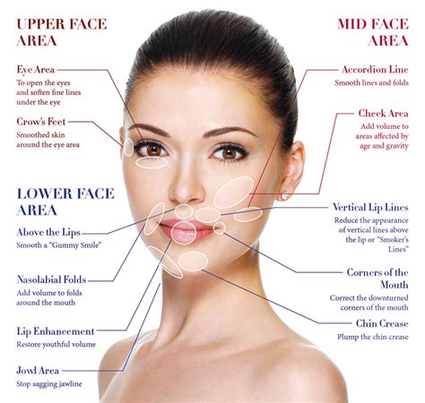 Dermal Fillers Melbourne - DermaCare Cosmetic and Laser Clinic, Melbourne